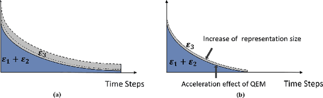 Figure 1 for Variance Control for Distributional Reinforcement Learning