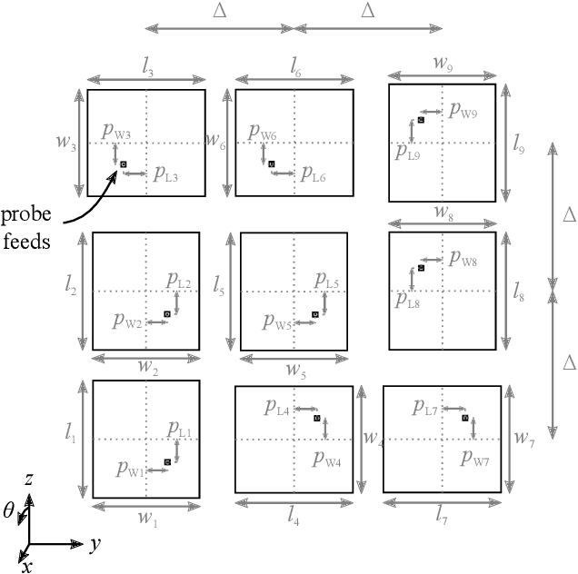 Figure 1 for Array Coupling in Terms of Characteristic Modes and Generalized Scattering Matrices