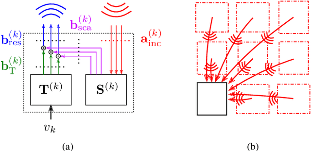 Figure 4 for Array Coupling in Terms of Characteristic Modes and Generalized Scattering Matrices