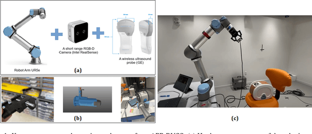 Figure 1 for APP-RUSS: Automated Path Planning for Robotic Ultrasound System