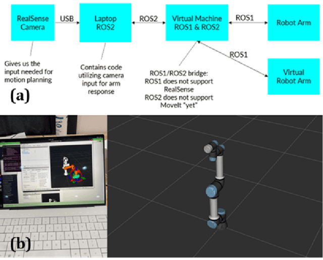 Figure 3 for APP-RUSS: Automated Path Planning for Robotic Ultrasound System