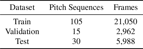 Figure 2 for Mitigating Motion Blur for Robust 3D Baseball Player Pose Modeling for Pitch Analysis