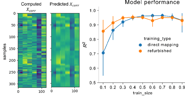 Figure 3 for Enhancing Joint Motion Prediction for Individuals with Limb Loss Through Model Reprogramming