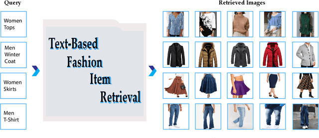 Figure 1 for Content-based jewellery item retrieval using the local region-based histograms