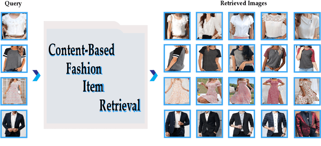 Figure 3 for Content-based jewellery item retrieval using the local region-based histograms