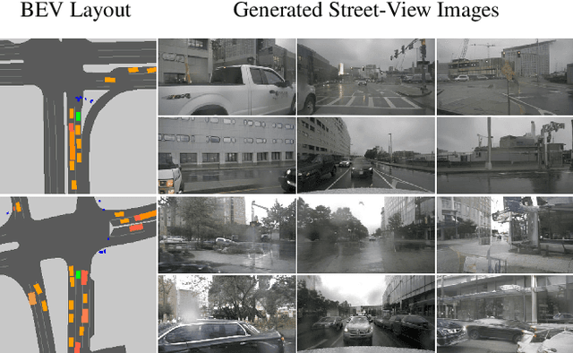 Figure 1 for Street-View Image Generation from a Bird's-Eye View Layout