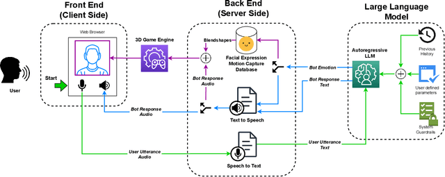 Figure 2 for SAPIEN: Affective Virtual Agents Powered by Large Language Models