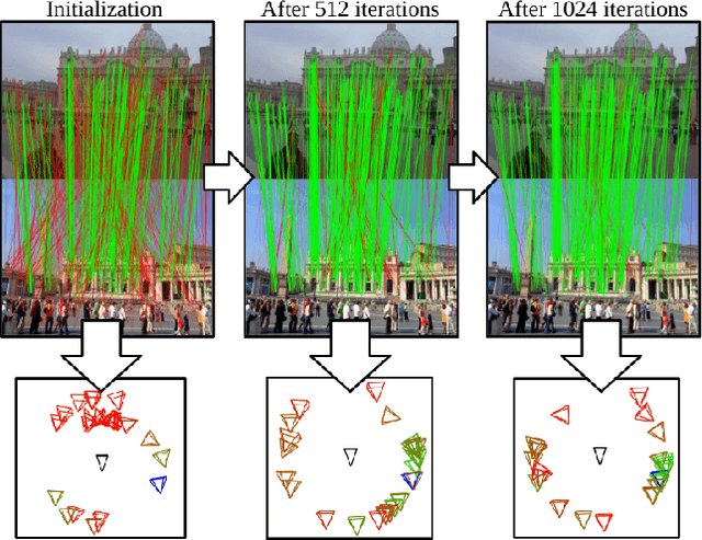 Figure 1 for Consensus-Adaptive RANSAC