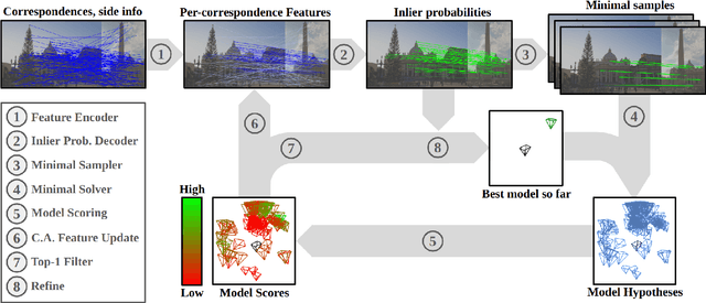 Figure 3 for Consensus-Adaptive RANSAC