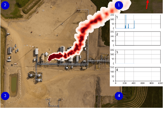 Figure 1 for Subspace-Constrained Continuous Methane Leak Monitoring and Optimal Sensor Placement