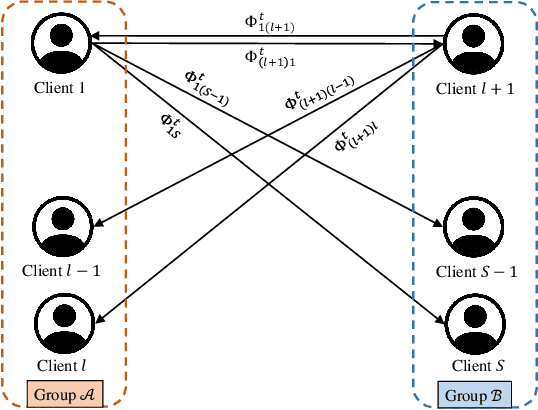 Figure 1 for PHY-Fed: An Information-Theoretic Secure Aggregation in Federated Learning in Wireless Communications