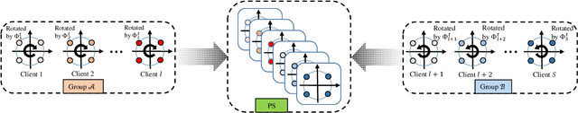 Figure 2 for PHY-Fed: An Information-Theoretic Secure Aggregation in Federated Learning in Wireless Communications