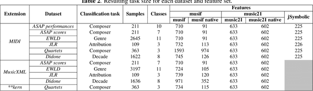 Figure 2 for Optimizing Feature Extraction for Symbolic Music