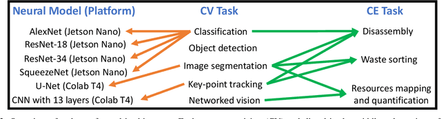Figure 2 for Visual Material Characteristics Learning for Circular Healthcare