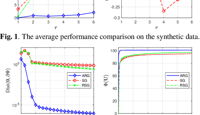 Figure 2 for An Alternating Riemannian Gradient Algorithm for Fair Principal Component Analysis