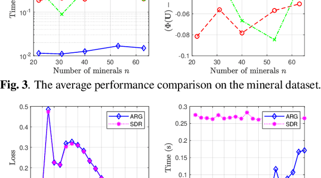 Figure 3 for An Alternating Riemannian Gradient Algorithm for Fair Principal Component Analysis