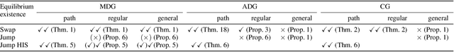 Figure 2 for Schelling Games with Continuous Types