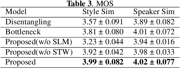 Figure 4 for Improving Prosody for Cross-Speaker Style Transfer by Semi-Supervised Style Extractor and Hierarchical Modeling in Speech Synthesis