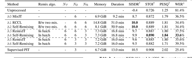 Figure 2 for Self-Remixing: Unsupervised Speech Separation via Separation and Remixing