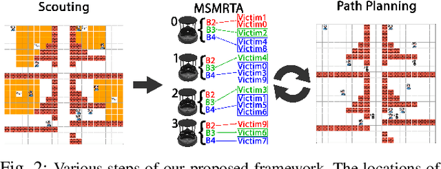 Figure 2 for A Multi-Robot Task Assignment Framework for Search and Rescue with Heterogeneous Teams