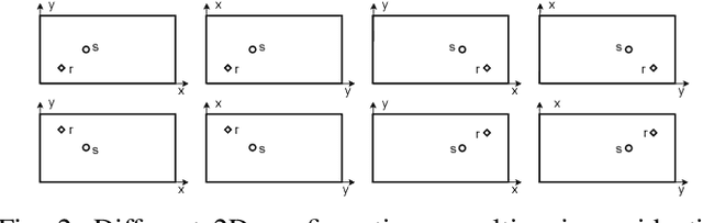 Figure 2 for Estimation of Source and Receiver Positions, Room Geometry and Reflection Coefficients From a Single Room Impulse Response