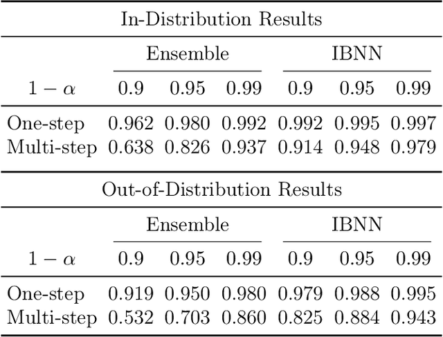 Figure 4 for Imprecise Bayesian Neural Networks