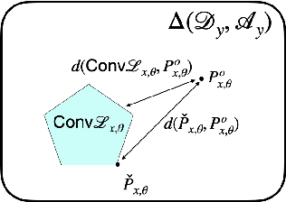 Figure 1 for Imprecise Bayesian Neural Networks