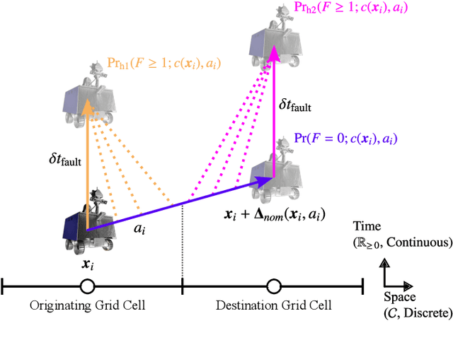 Figure 3 for Recovery Policies for Safe Exploration of Lunar Permanently Shadowed Regions by a Solar-Powered Rover