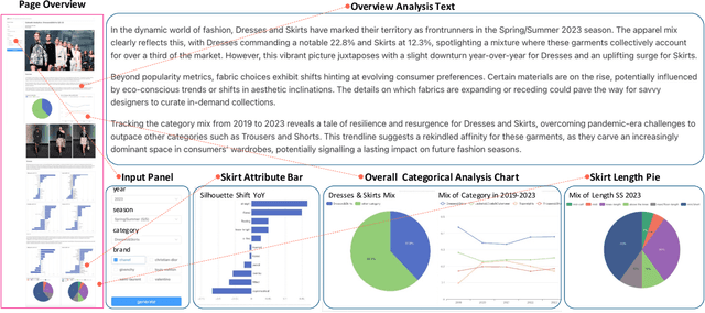 Figure 4 for FashionReGen: LLM-Empowered Fashion Report Generation