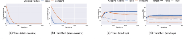 Figure 3 for Can Decentralized Learning be more robust than Federated Learning?