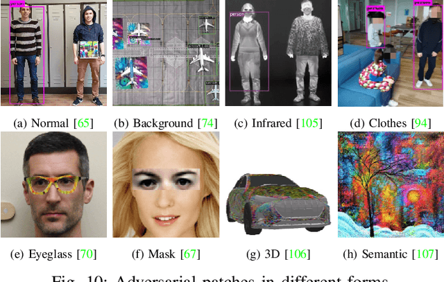 Figure 2 for A Comprehensive Study on the Robustness of Image Classification and Object Detection in Remote Sensing: Surveying and Benchmarking