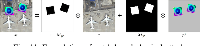 Figure 3 for A Comprehensive Study on the Robustness of Image Classification and Object Detection in Remote Sensing: Surveying and Benchmarking