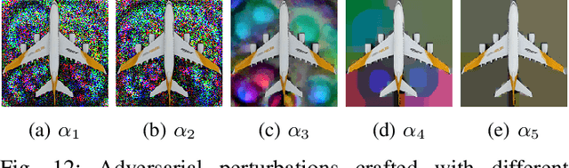 Figure 4 for A Comprehensive Study on the Robustness of Image Classification and Object Detection in Remote Sensing: Surveying and Benchmarking