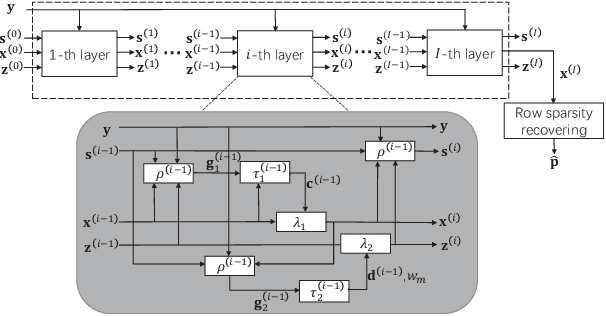 Figure 1 for Fast Direct Localization for Millimeter Wave MIMO Systems via Deep ADMM Unfolding