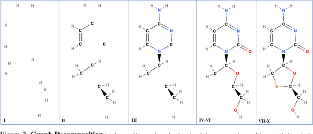 Figure 3 for SE(3)-Invariant Multiparameter Persistent Homology for Chiral-Sensitive Molecular Property Prediction