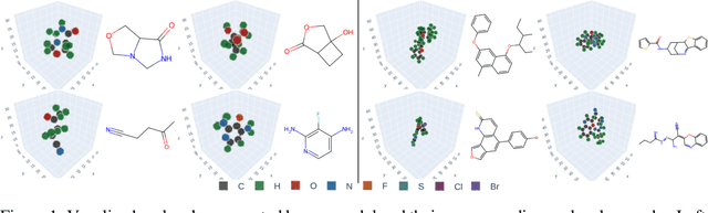 Figure 1 for 3D molecule generation by denoising voxel grids