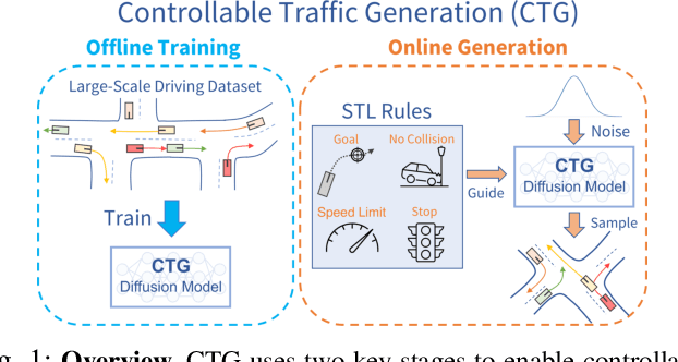 Figure 1 for Guided Conditional Diffusion for Controllable Traffic Simulation