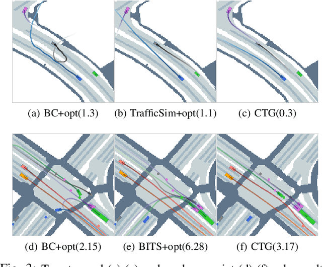 Figure 3 for Guided Conditional Diffusion for Controllable Traffic Simulation