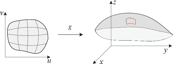 Figure 1 for Spectrum Sharing between High Altitude Platform Network and Terrestrial Network: Modeling and Performance Analysis