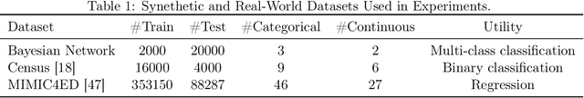 Figure 1 for MissDiff: Training Diffusion Models on Tabular Data with Missing Values