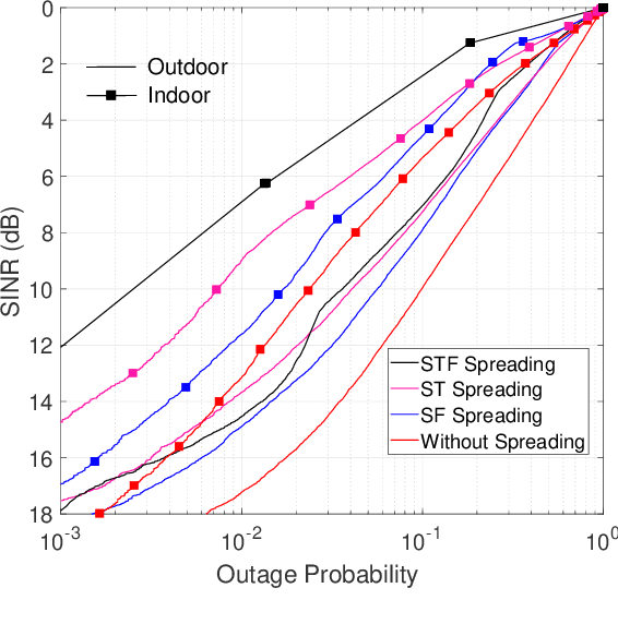 Figure 2 for Space-Time- and Frequency- Spreading for Interference Minimization in Dense IoT