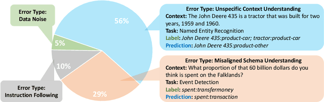 Figure 3 for When does In-context Learning Fall Short and Why? A Study on Specification-Heavy Tasks