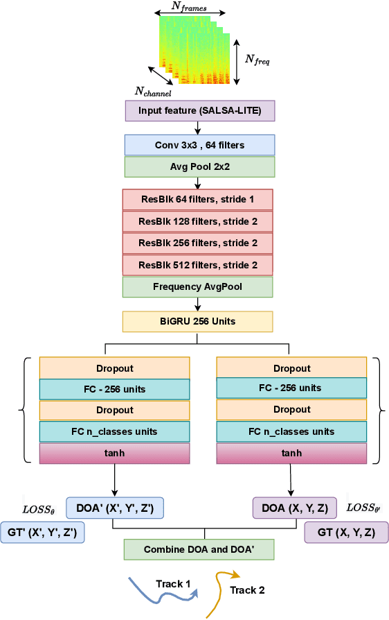 Figure 1 for Improving trajectory localization accuracy via direction-of-arrival estimation