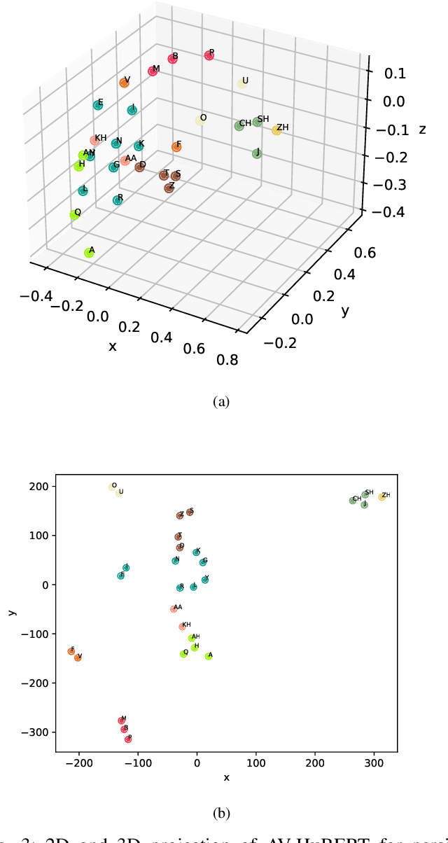 Figure 3 for A Multi-Purpose Audio-Visual Corpus for Multi-Modal Persian Speech Recognition: the Arman-AV Dataset