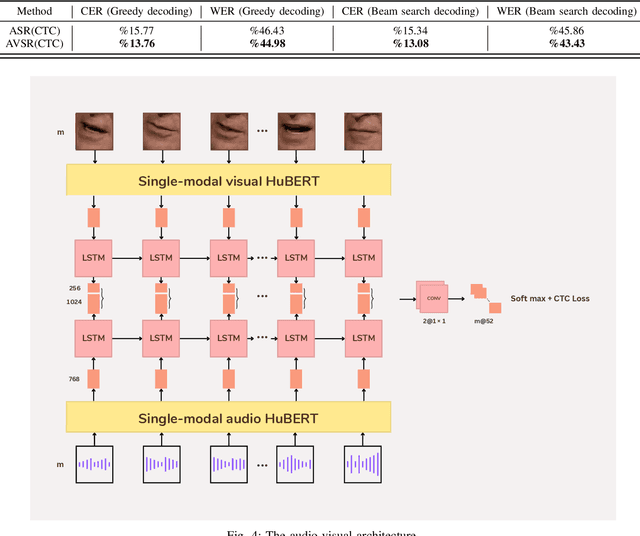 Figure 4 for A Multi-Purpose Audio-Visual Corpus for Multi-Modal Persian Speech Recognition: the Arman-AV Dataset