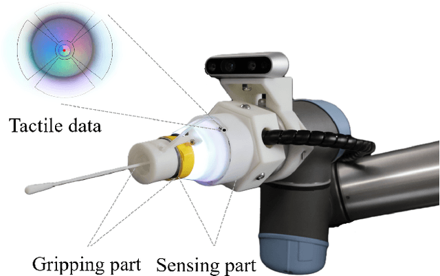 Figure 1 for Visuotactile Sensor Enabled Pneumatic Device Towards Compliant Oropharyngeal Swab Sampling