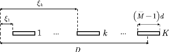 Figure 2 for Direction Finding in Partly Calibrated Arrays Exploiting the Whole Array Aperture
