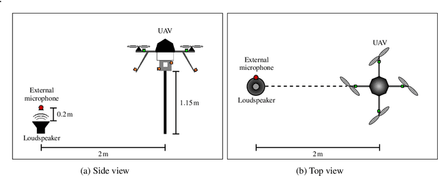 Figure 1 for Speech enhancement using ego-noise references with a microphone array embedded in an unmanned aerial vehicle