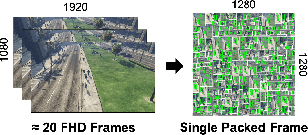 Figure 1 for Mondrian: On-Device High-Performance Video Analytics with Compressive Packed Inference