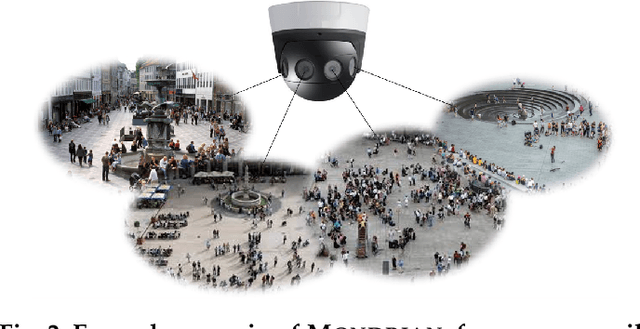 Figure 3 for Mondrian: On-Device High-Performance Video Analytics with Compressive Packed Inference